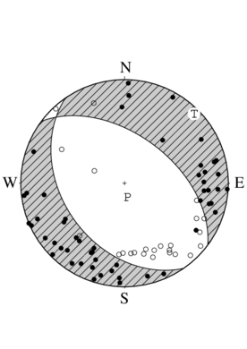 正断層型の発震機構解