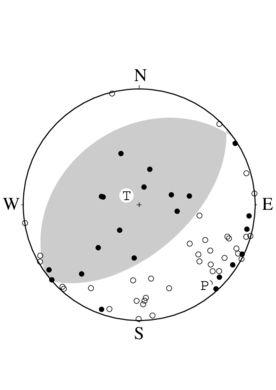 逆断層型の発震機構解