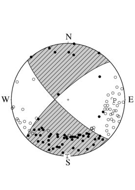 横ずれ断層型の発震機構解