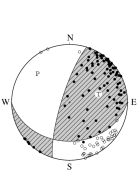 横ずれ成分を含む逆断層型の発震機構解