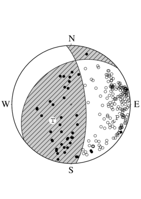 横ずれ成分を含む逆断層型の発震機構解