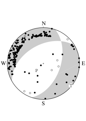 正断層型の発震機構解
