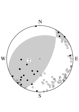 逆断層型の発震機構解