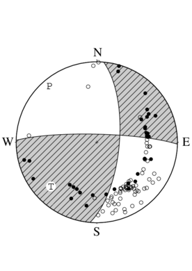 横ずれ断層型の発震機構解