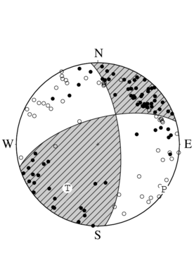 横ずれ断層型の発震機構解