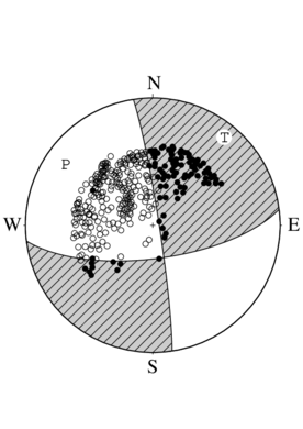 横ずれ断層型の発震機構解