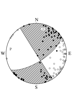 横ずれ断層型の発震機構解