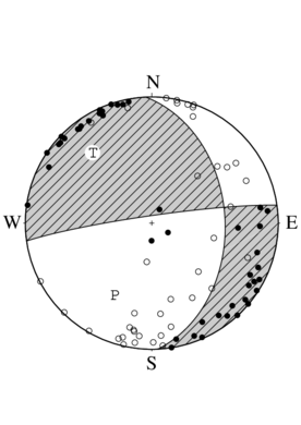 横ずれ成分を含む正断層型の発震機構解