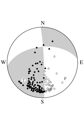 横ずれ断層型の発震機構解