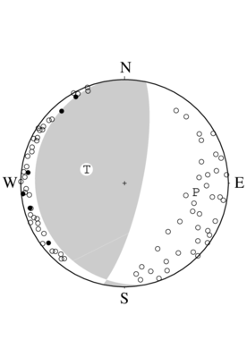 逆断層型の発震機構解