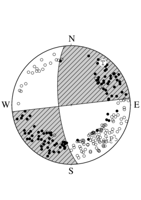 横ずれ断層型の発震機構解