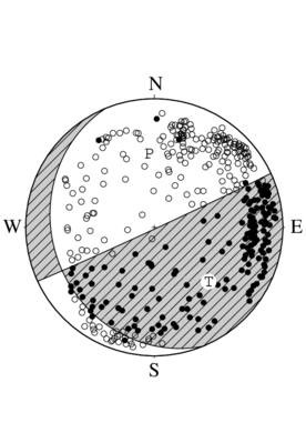 横ずれ成分を含む正断層型の発震機構解