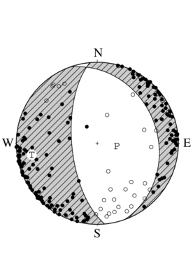 正断層型の発震機構解