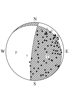 横ずれ成分を含む逆断層型の発震機構解
