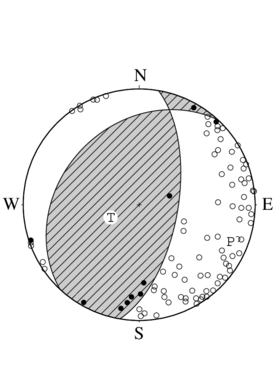 逆断層型の発震機構解