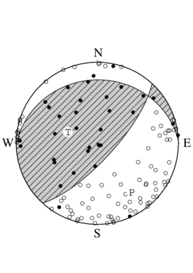 逆断層型の発震機構解