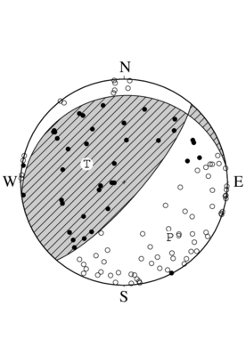 逆断層型の発震機構解