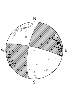 横ずれ断層型の発震機構解