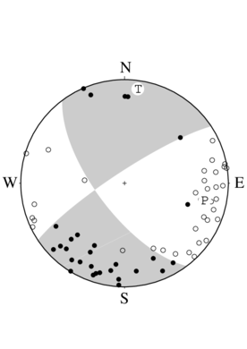 横ずれ断層型の発震機構解