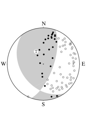 横ずれ成分を含む逆断層型の発震機構解