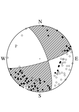 横ずれ断層型の発震機構解