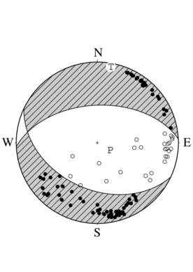 正断層型の発震機構解