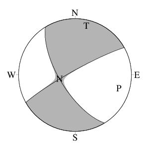 横ずれ断層型の発震機構解