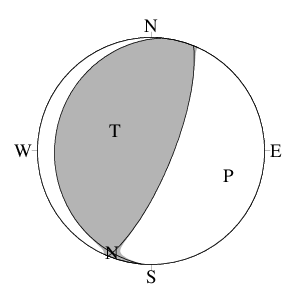 逆断層型の発震機構解
