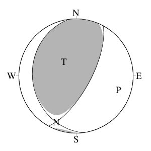 逆断層型の発震機構解