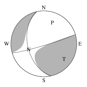 横ずれ断層型の発震機構解