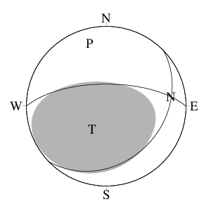 逆断層型の発震機構解