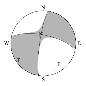 横ずれ断層型の発震機構解