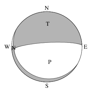 正断層型の発震機構解