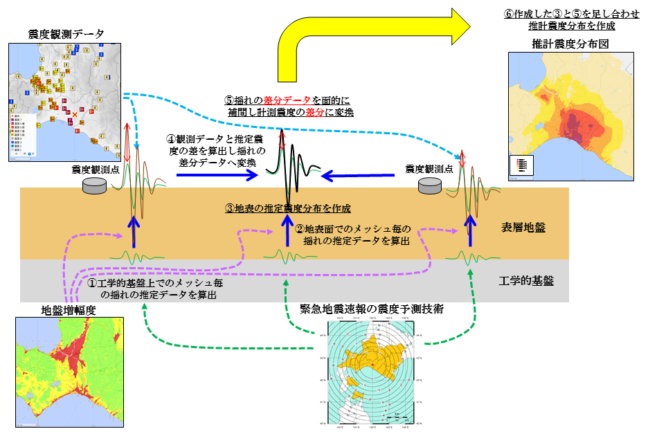 gal 震度関係: 設計水平震度 gal 関係 – MSUOIB