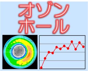 南極オゾンホールの経年変化