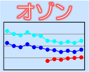 オゾン層