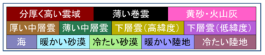 ダスト画像の色見本を表示