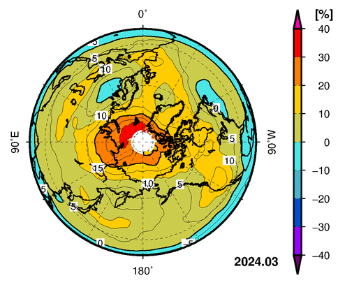 オゾン全量偏差