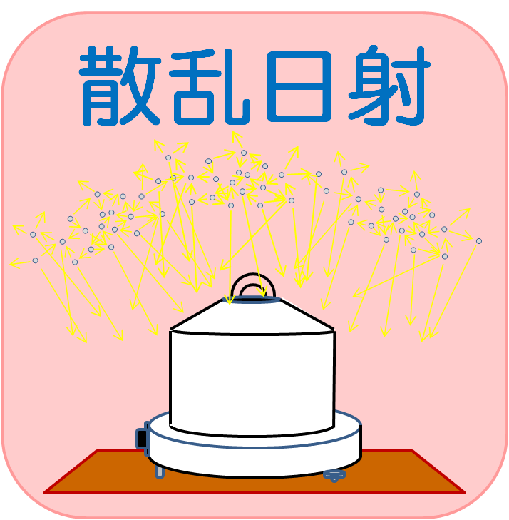 散乱日射照度