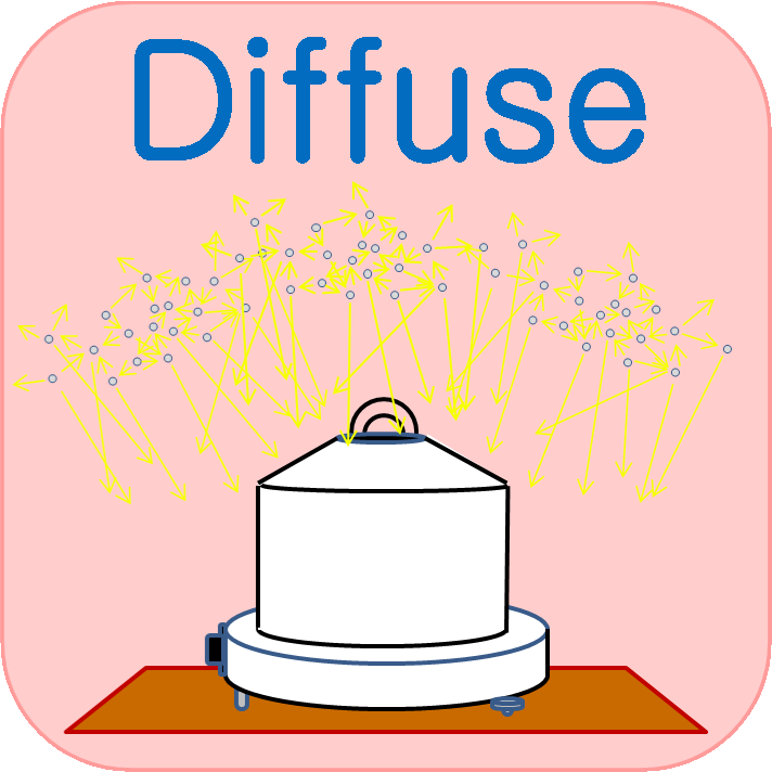 Diffuse
