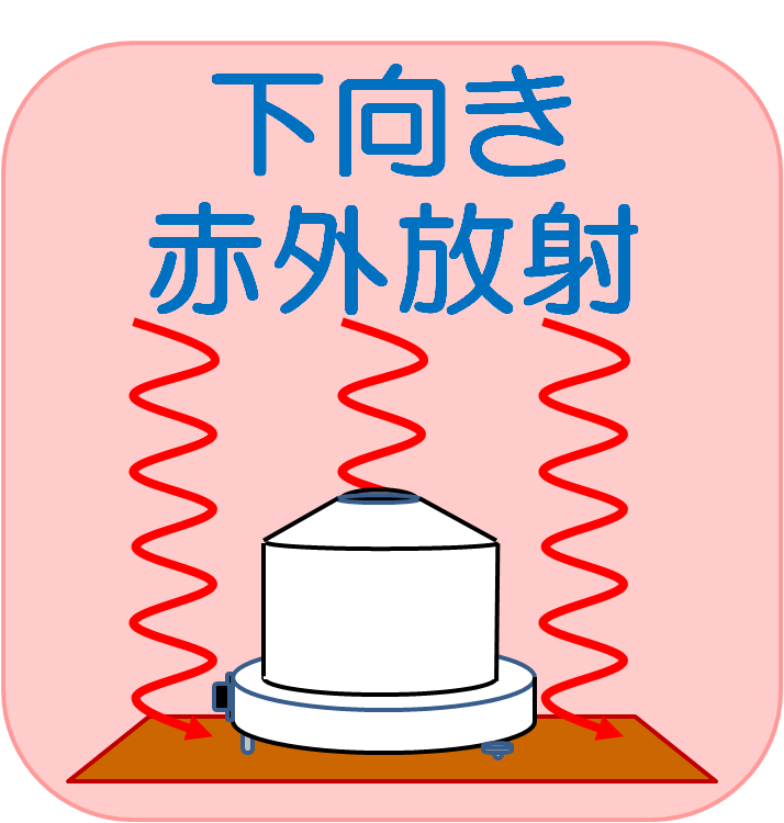 下向き赤外放射照度
