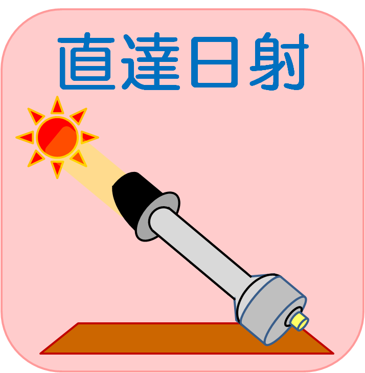 直達日射照度