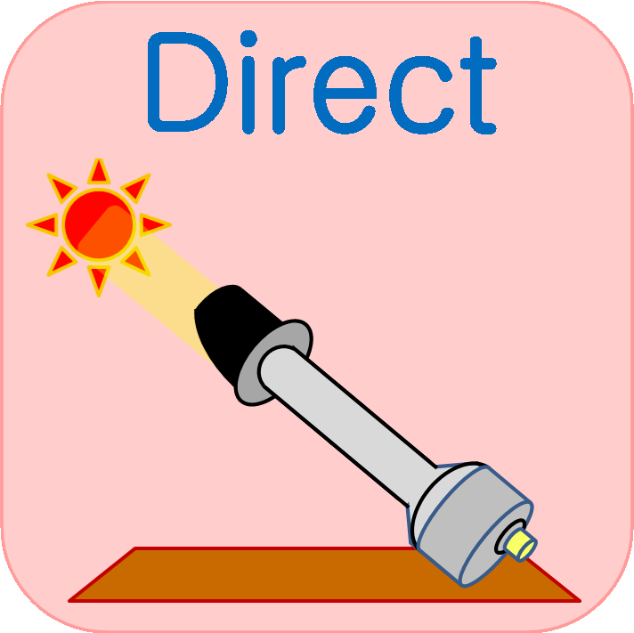Direct