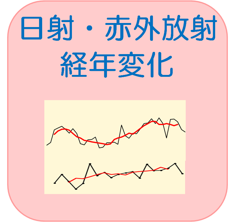 日射・赤外放射の経年変化