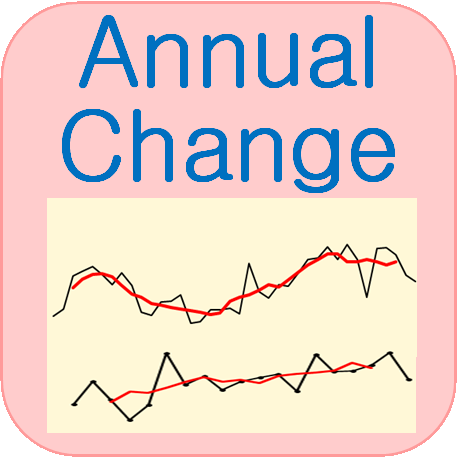 Annual Change