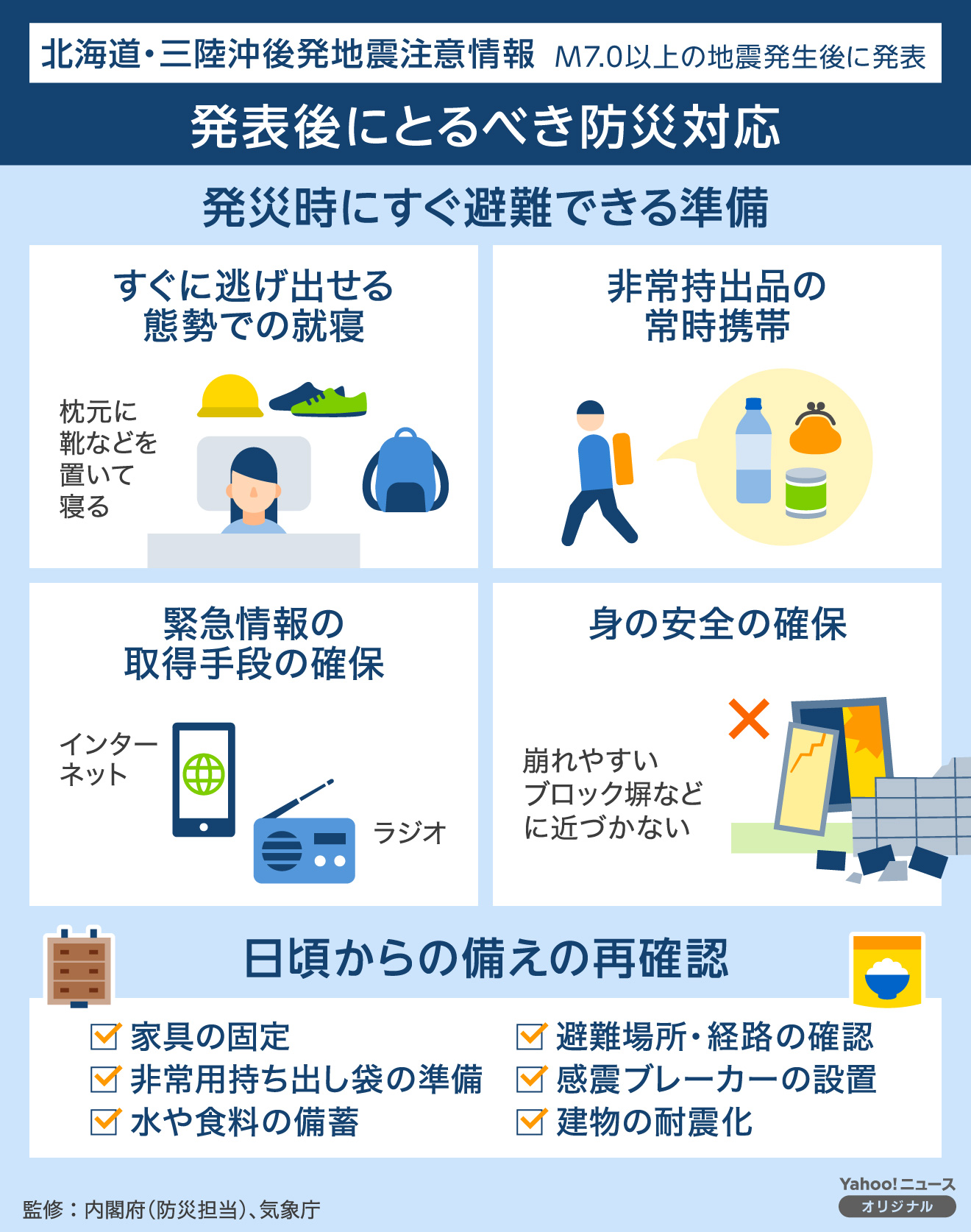 北海道三陸沖図解