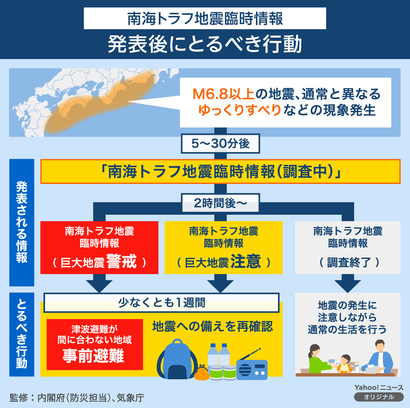 南海トラフ図解