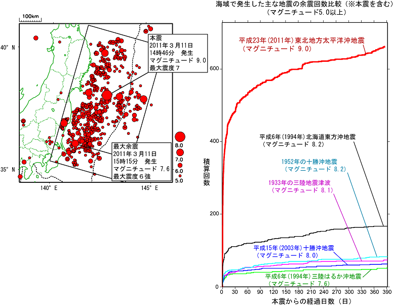 震央分布図とマグニチュード5以上の余震の回数積算グラフ