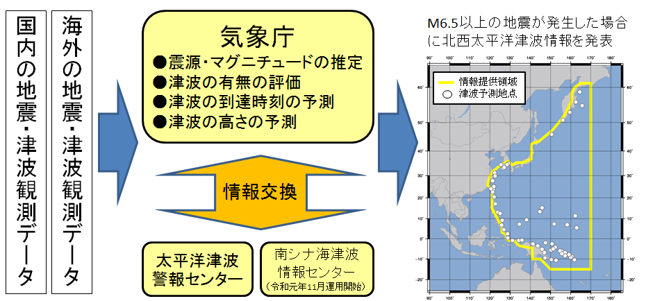 北西太平洋津波情報センターによる監視・情報発表体制