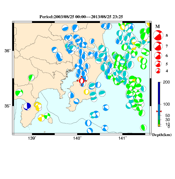 過去に起きた地震のＣＭＴ解